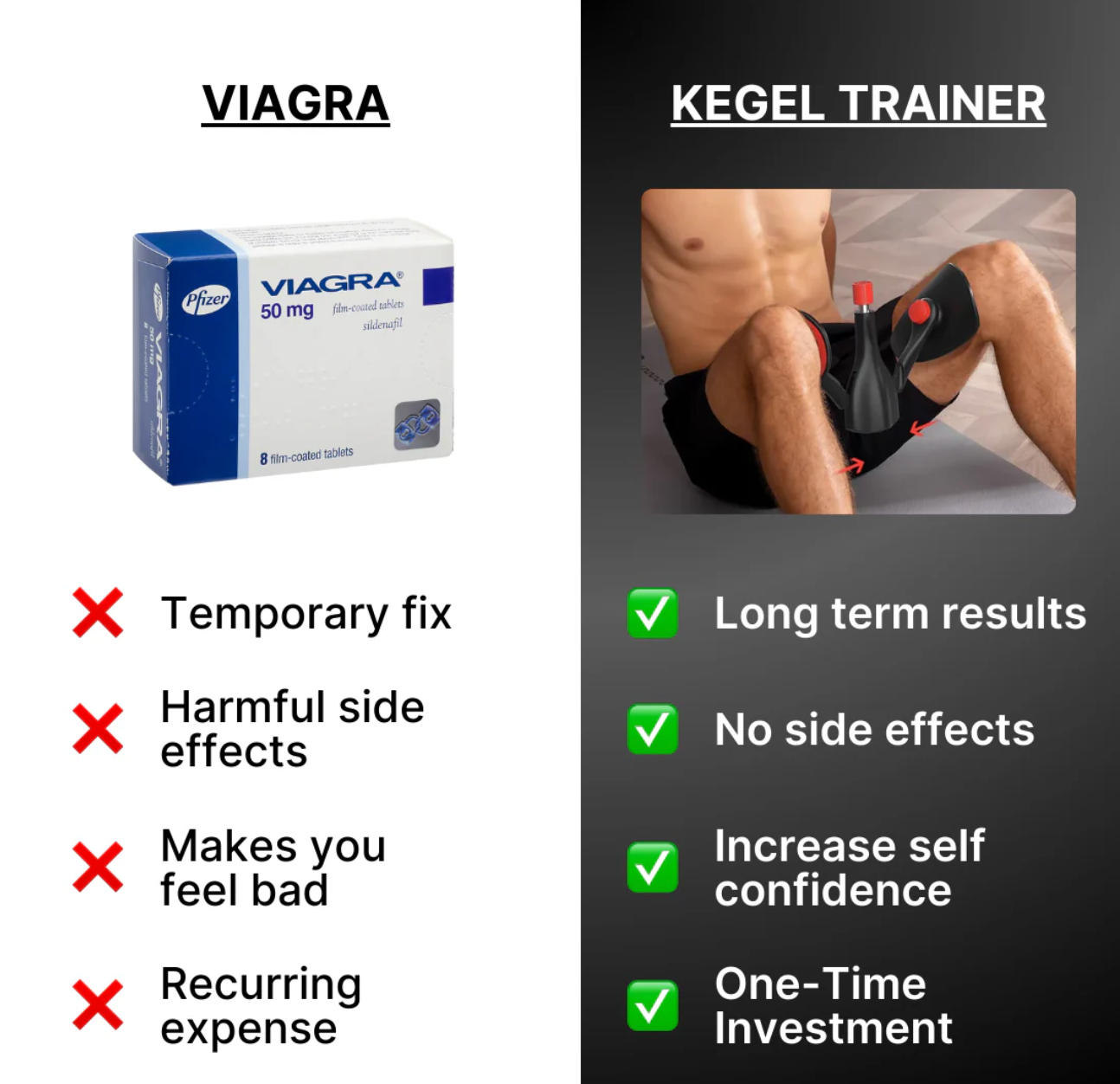 Dolcate Kegel Trainer